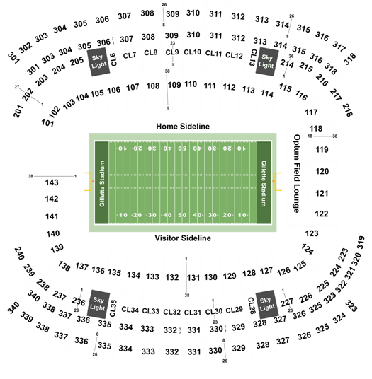 New York Jets  Clubs and Premium Seating