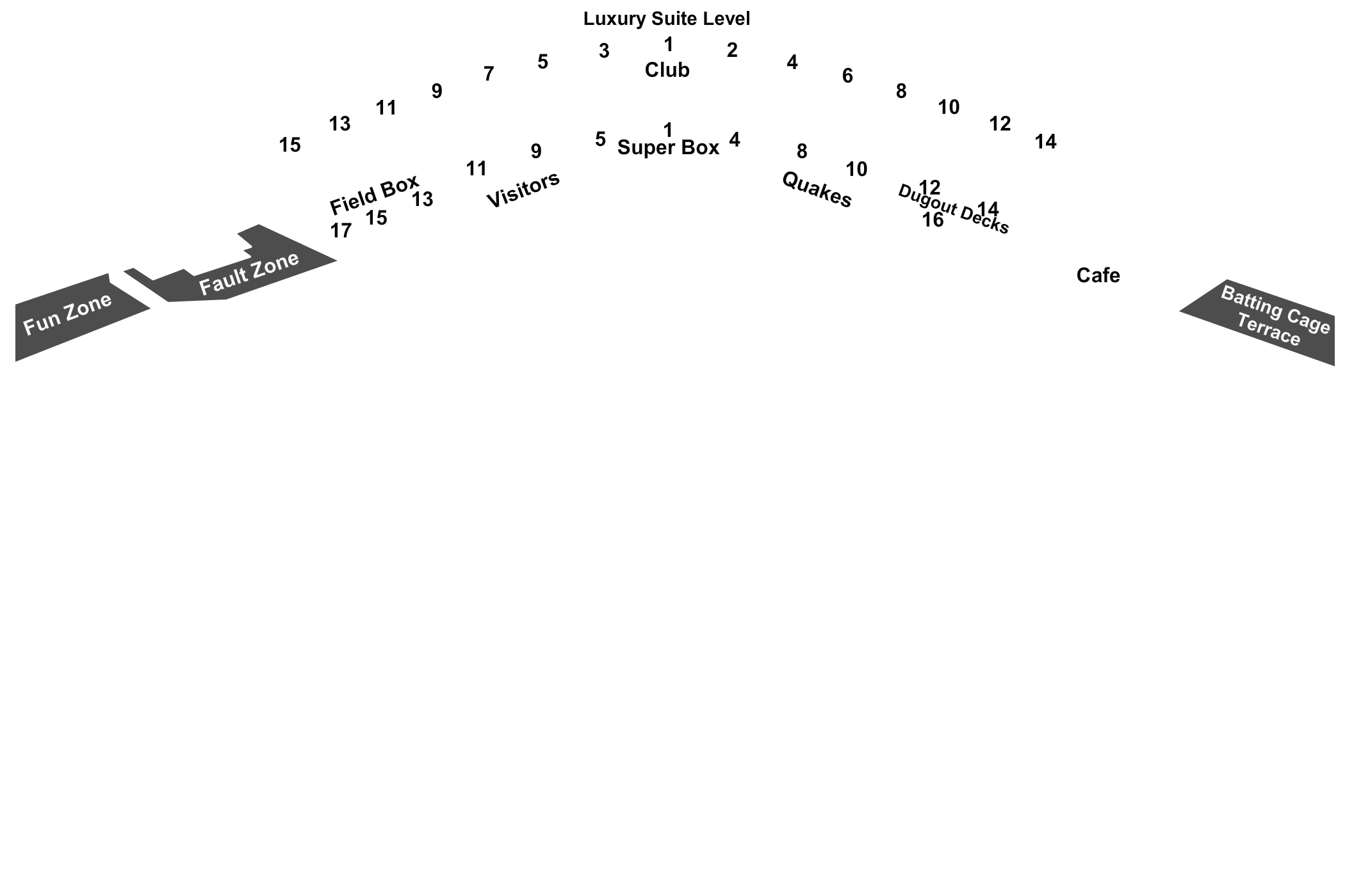 Rancho Cucamonga Quakes Stadium Seating Chart