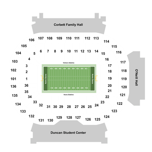 Notre Dame Stadium Row Chart