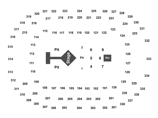 blink-182  PNC Arena